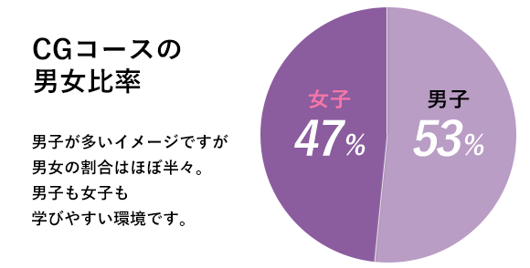 CGクリエーターコース